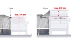 High Peak Hoge Piek Riva 2.0 Vrijstaande Busluifel 10 High Peak Hoge Piek Riva 2.0 Vrijstaande Busluifel -Outdoor Kampeeruitrusting 352448 2511374